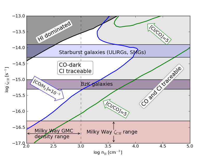 Read more about the article Cosmic-ray induced destruction of CO